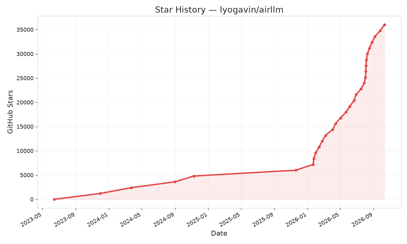 Star History Chart