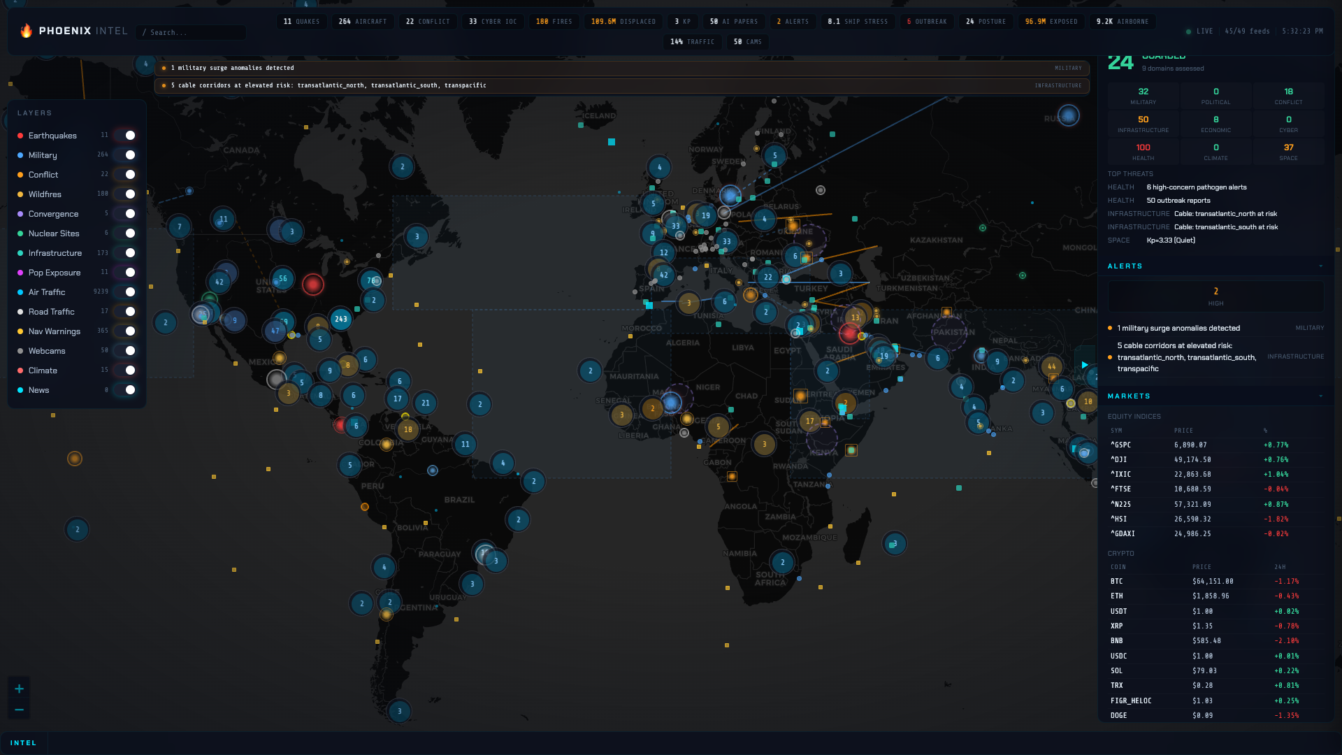 Phoenix Intelligence Dashboard