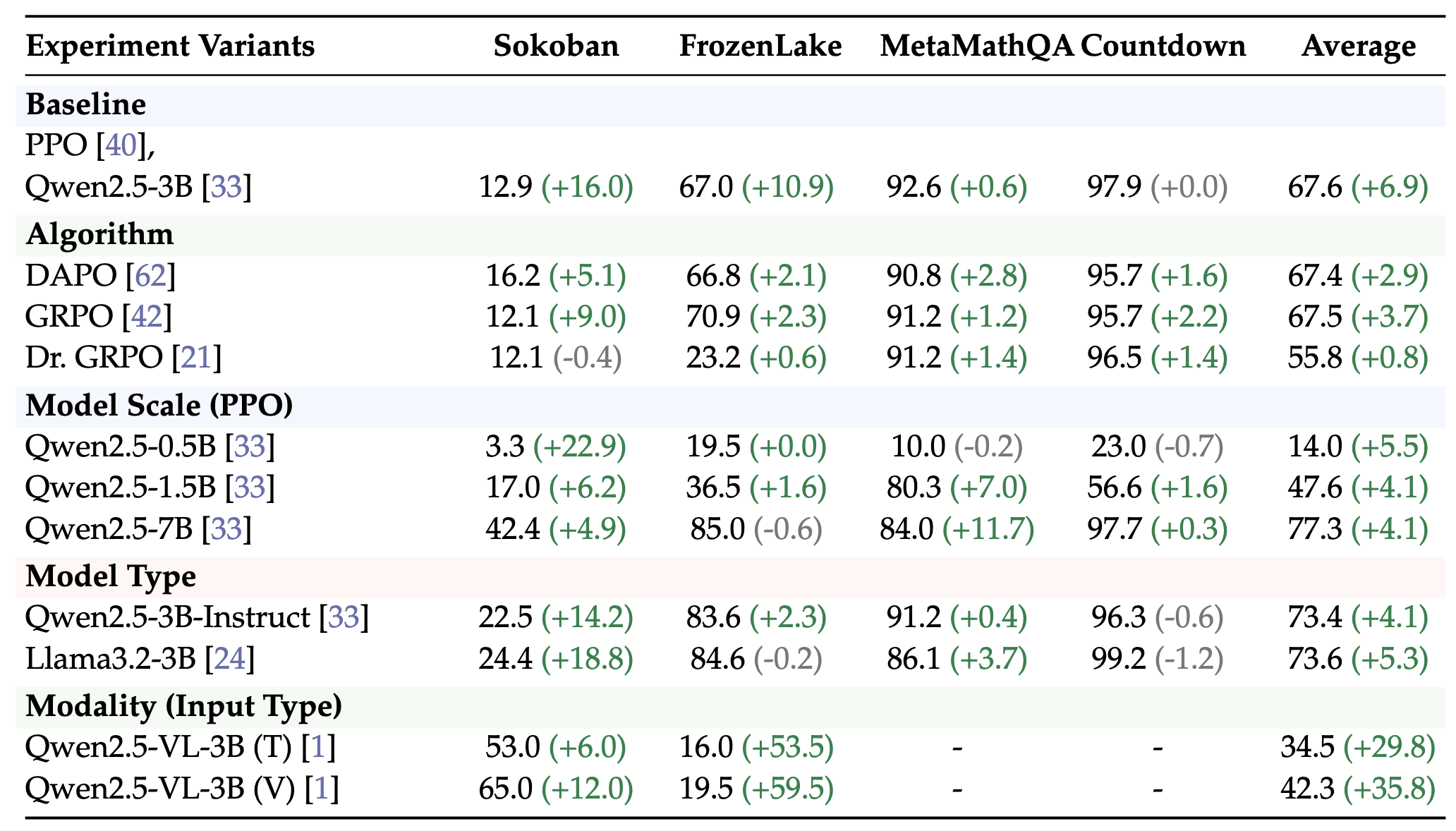 Main results: filtering vs no filtering
