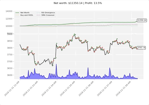 Live trading visualization