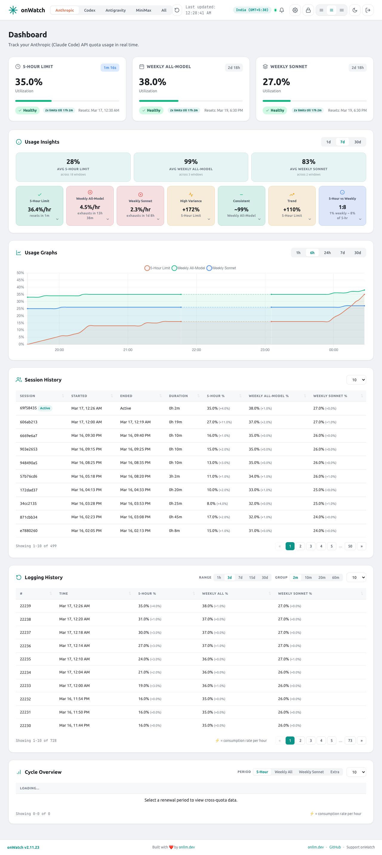 Anthropic Dashboard - Light Mode