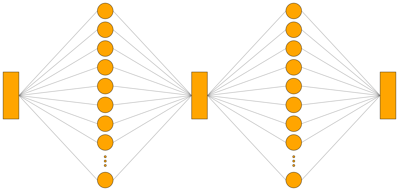 Default graph-based view of a simple CNN