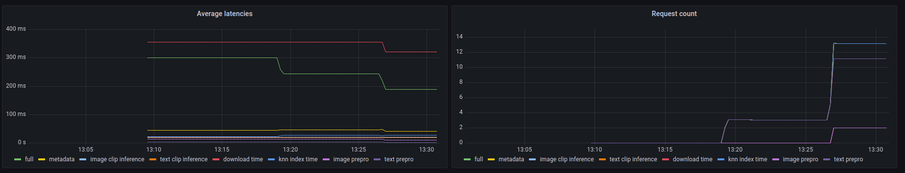grafana