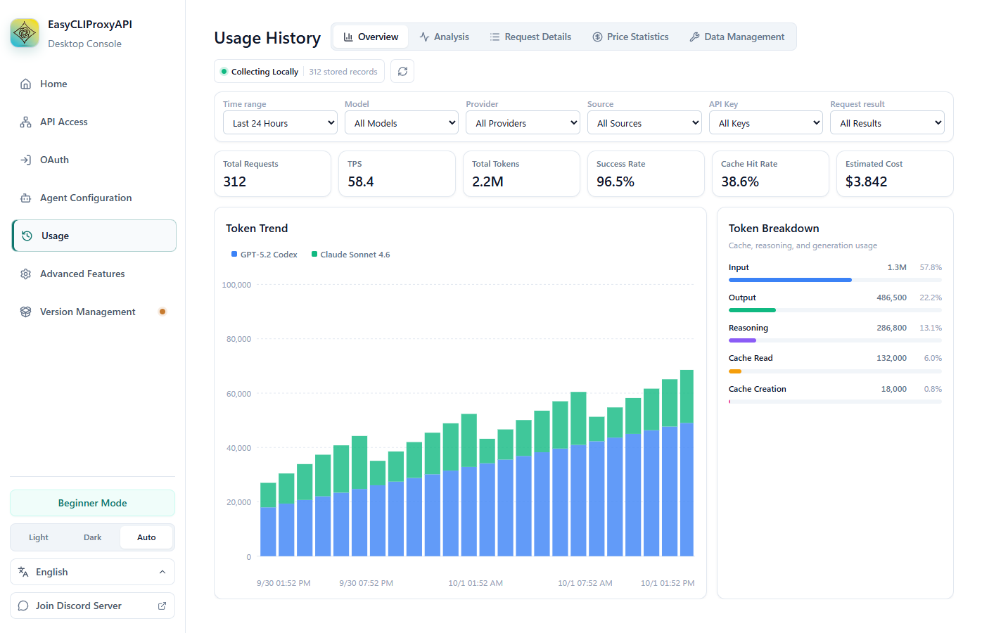 Usage history and token analytics