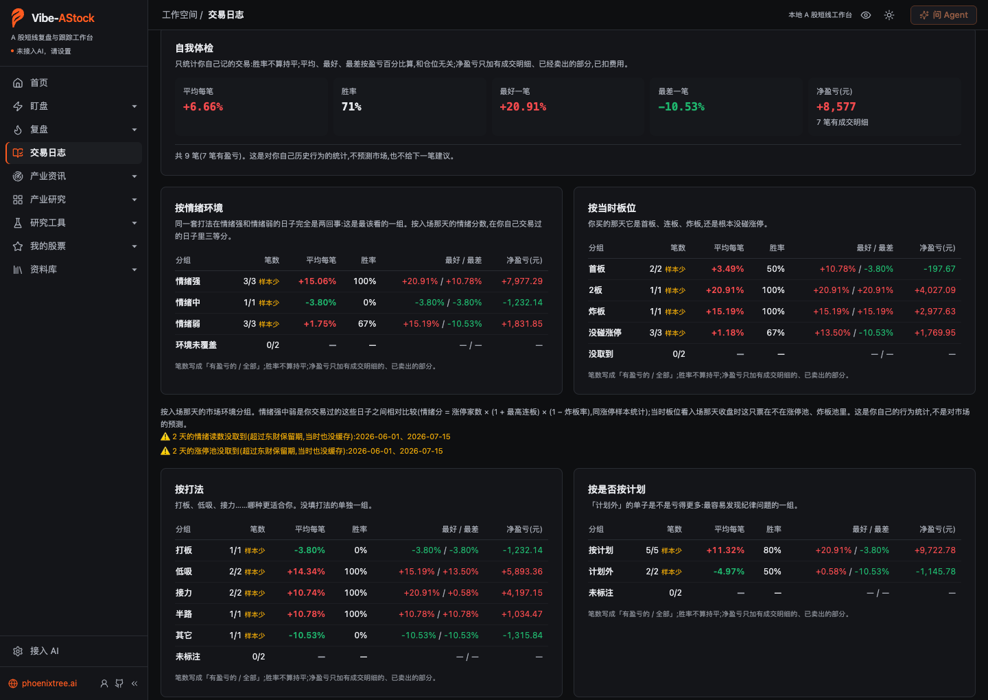 交易日志 · 交易记录(示例数据)