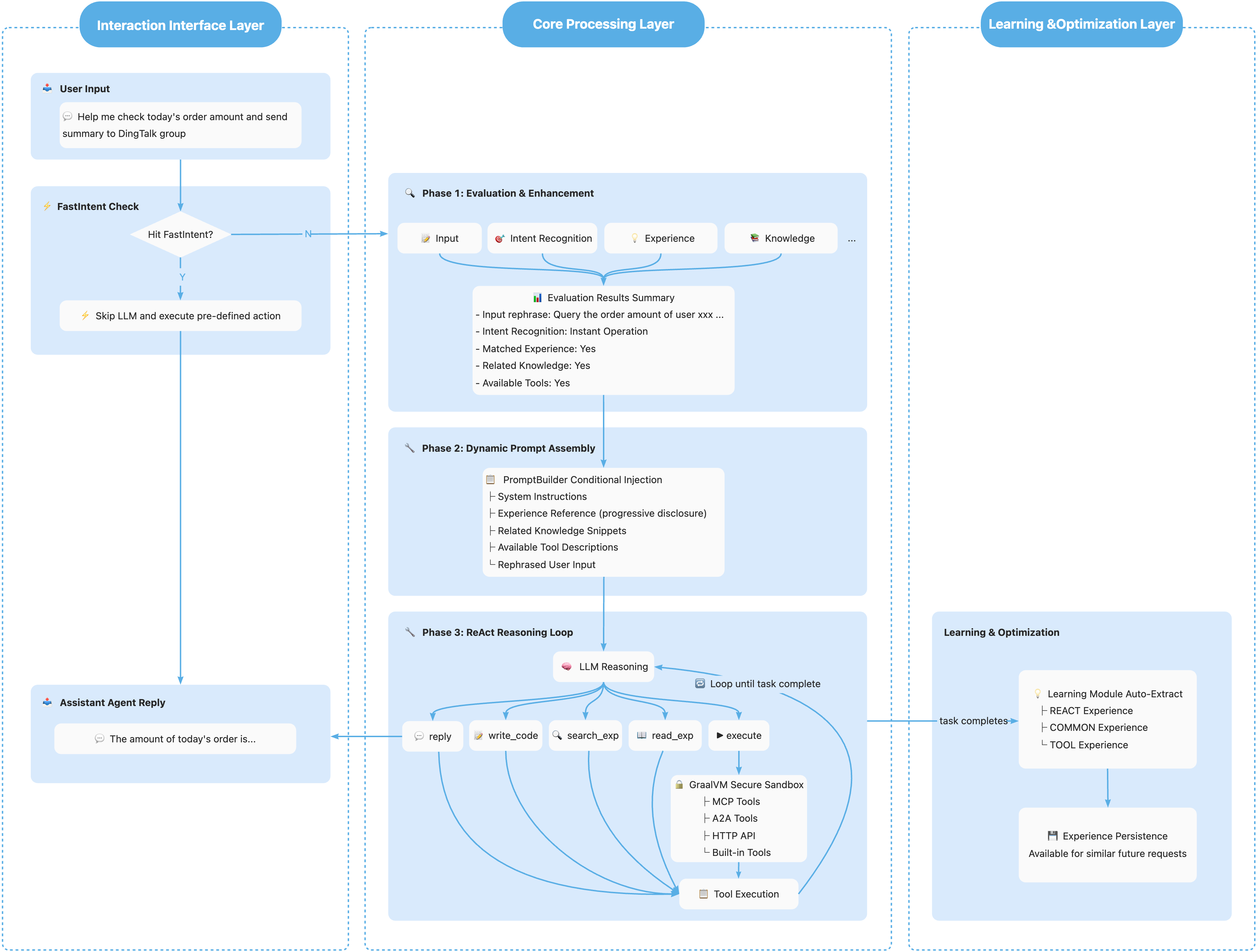 workflow_en.png