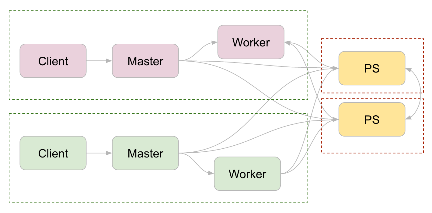 Between-graph Replication Diagram for Between-graph replication