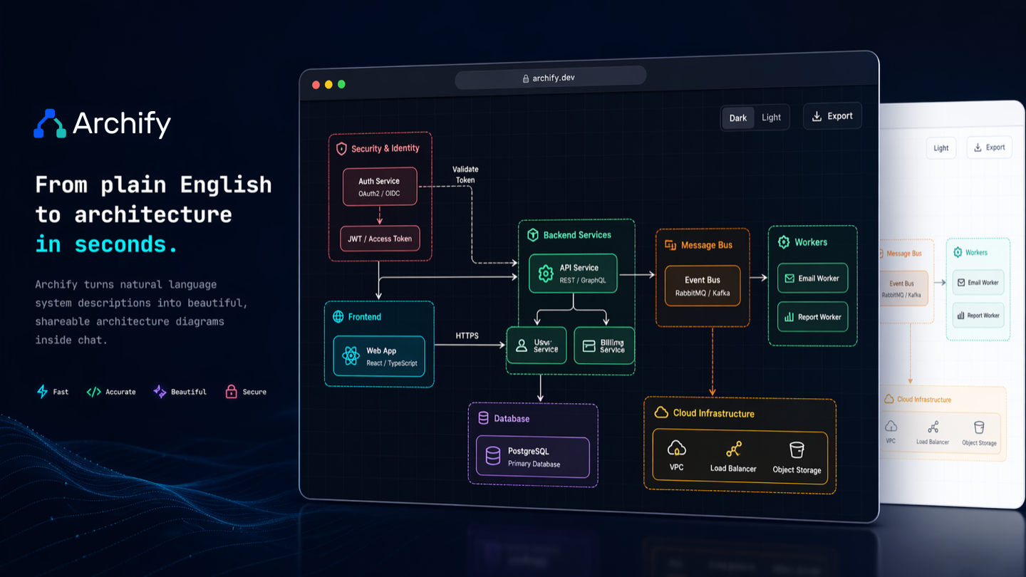 Archify — interactive diagrams