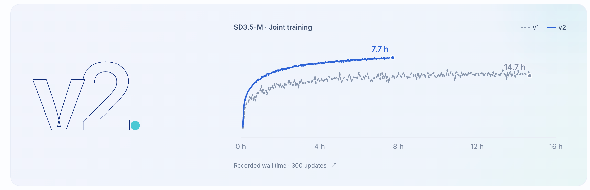 DiffusionOPSD v2 training overview