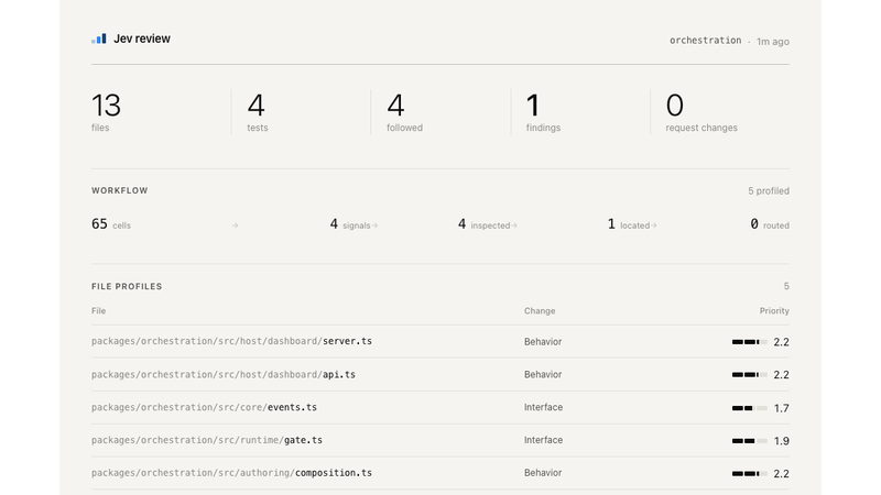 Code-review dashboard summary