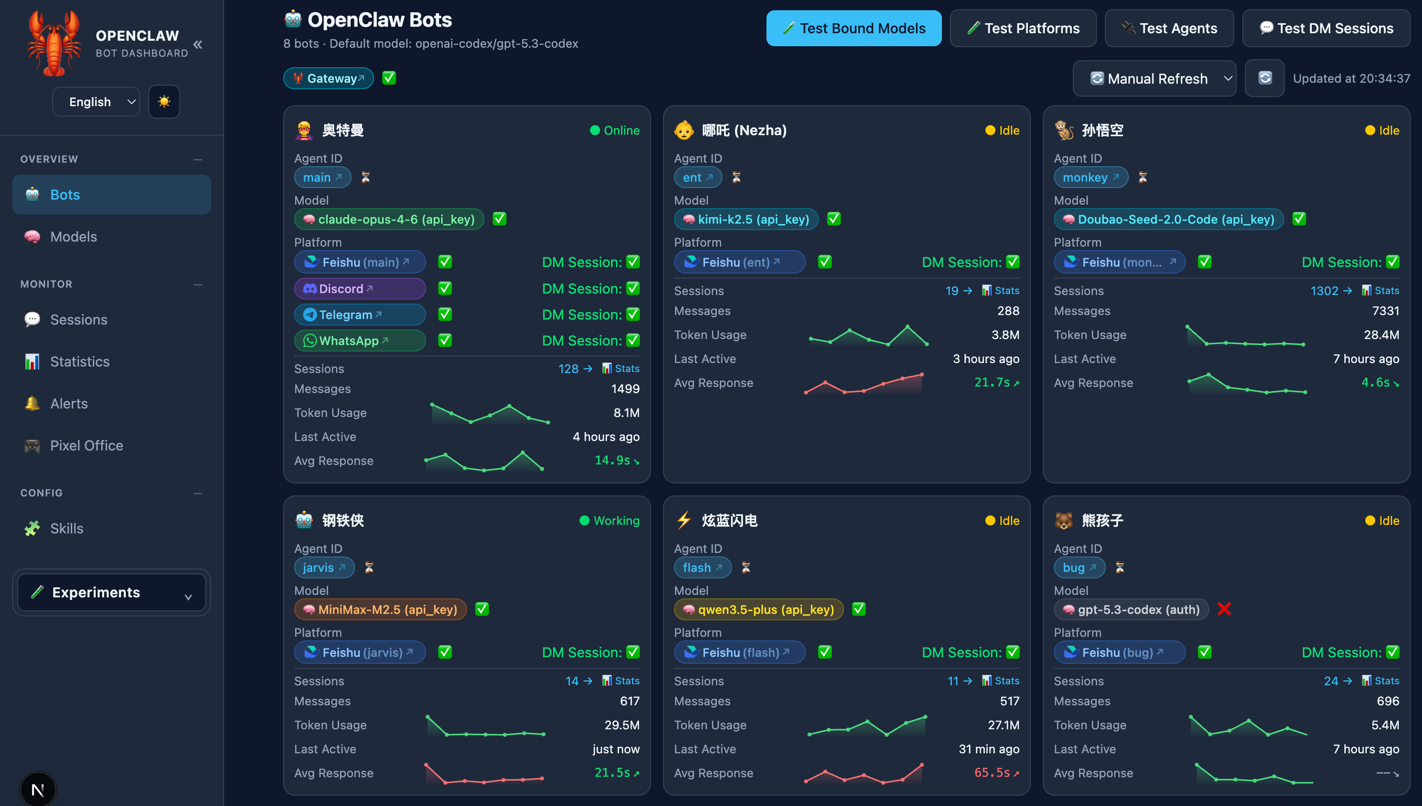 Dashboard Preview