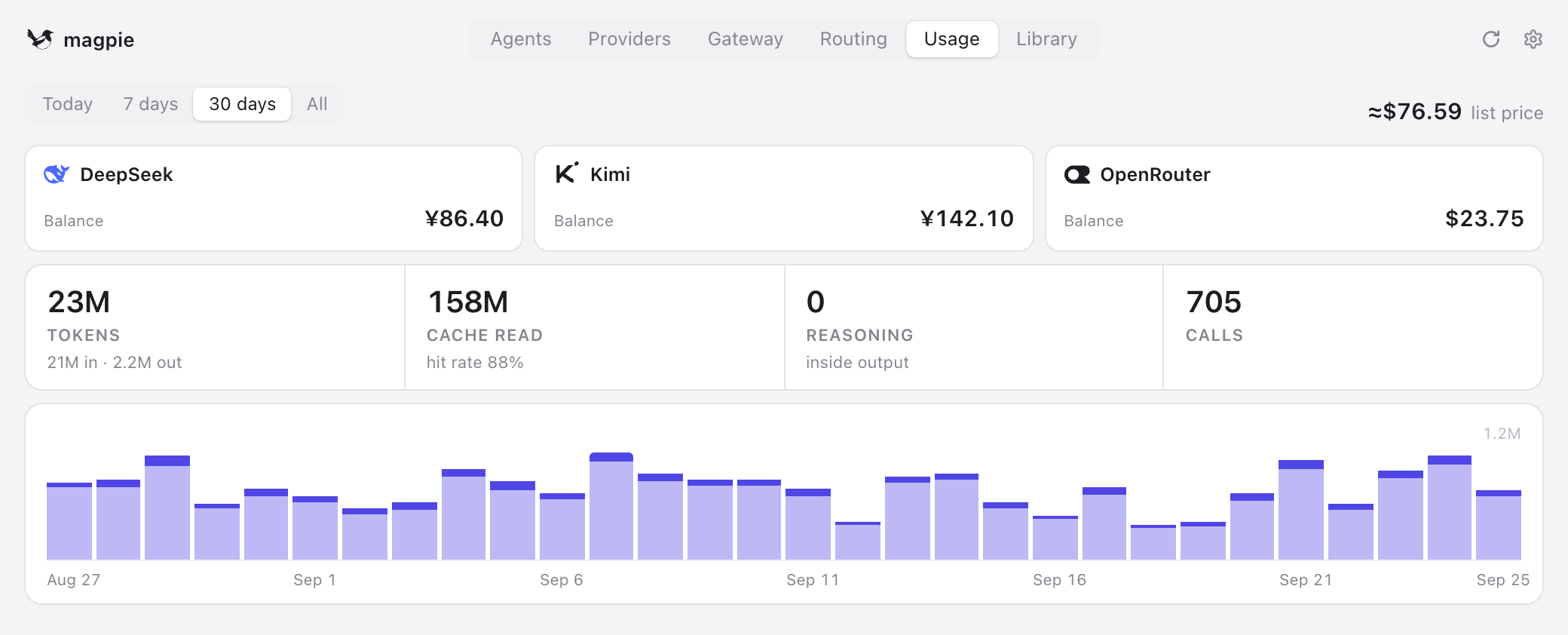 The Usage page: balances, tokens, cache hit rate and cost