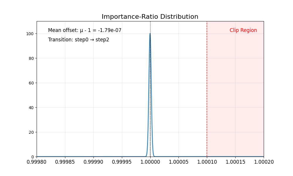 flow_grpo ratio