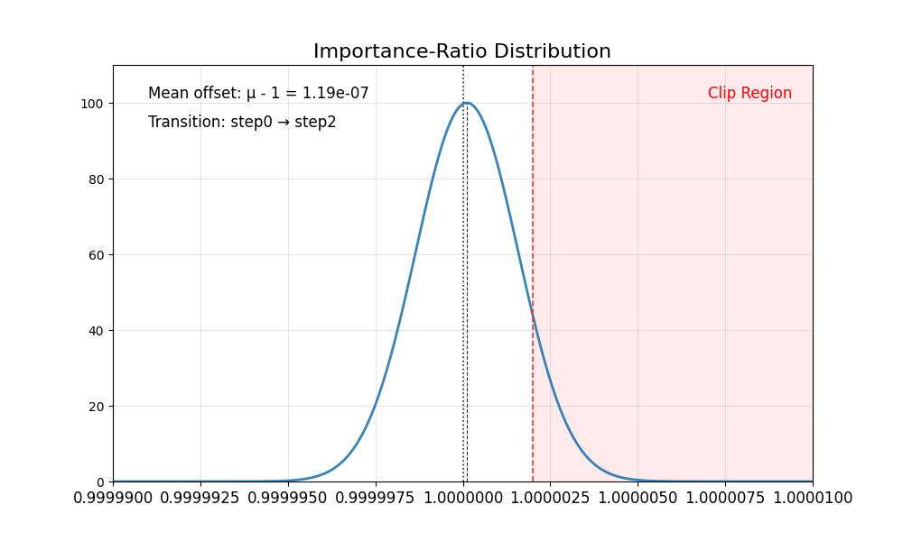 grpo_guard ratio