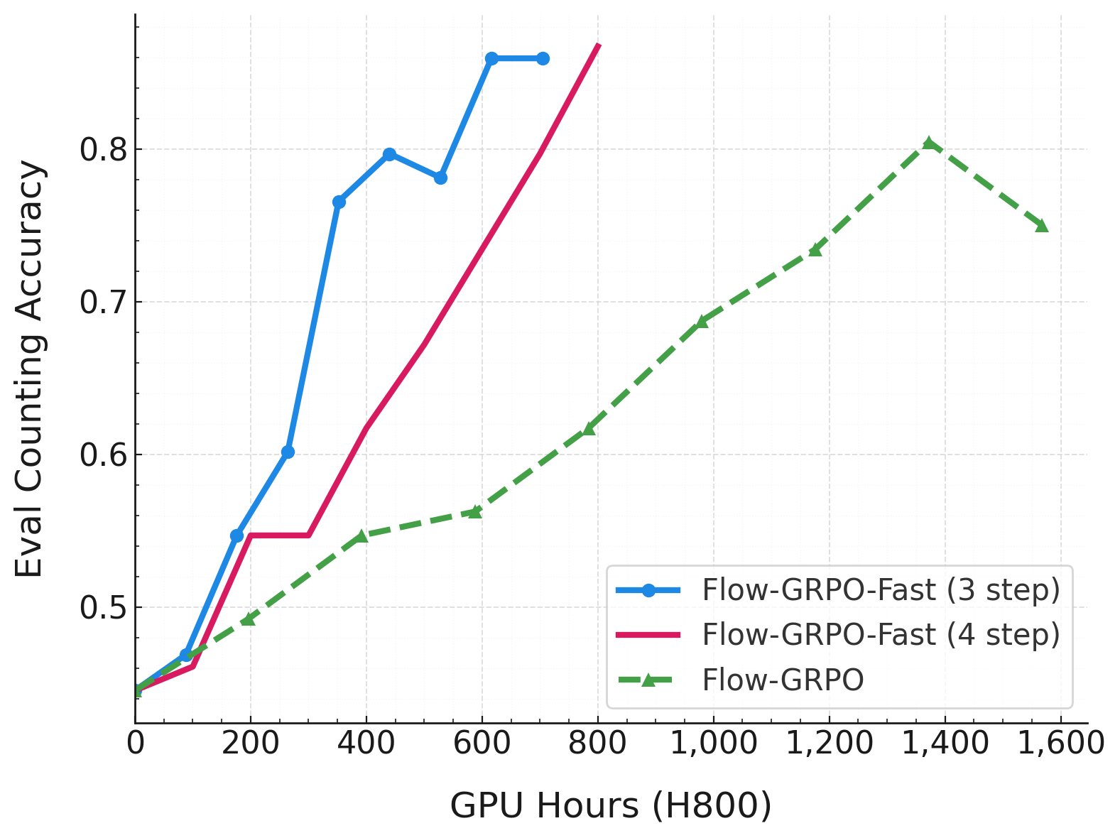 Flow-GRPO-Fast Illustration
