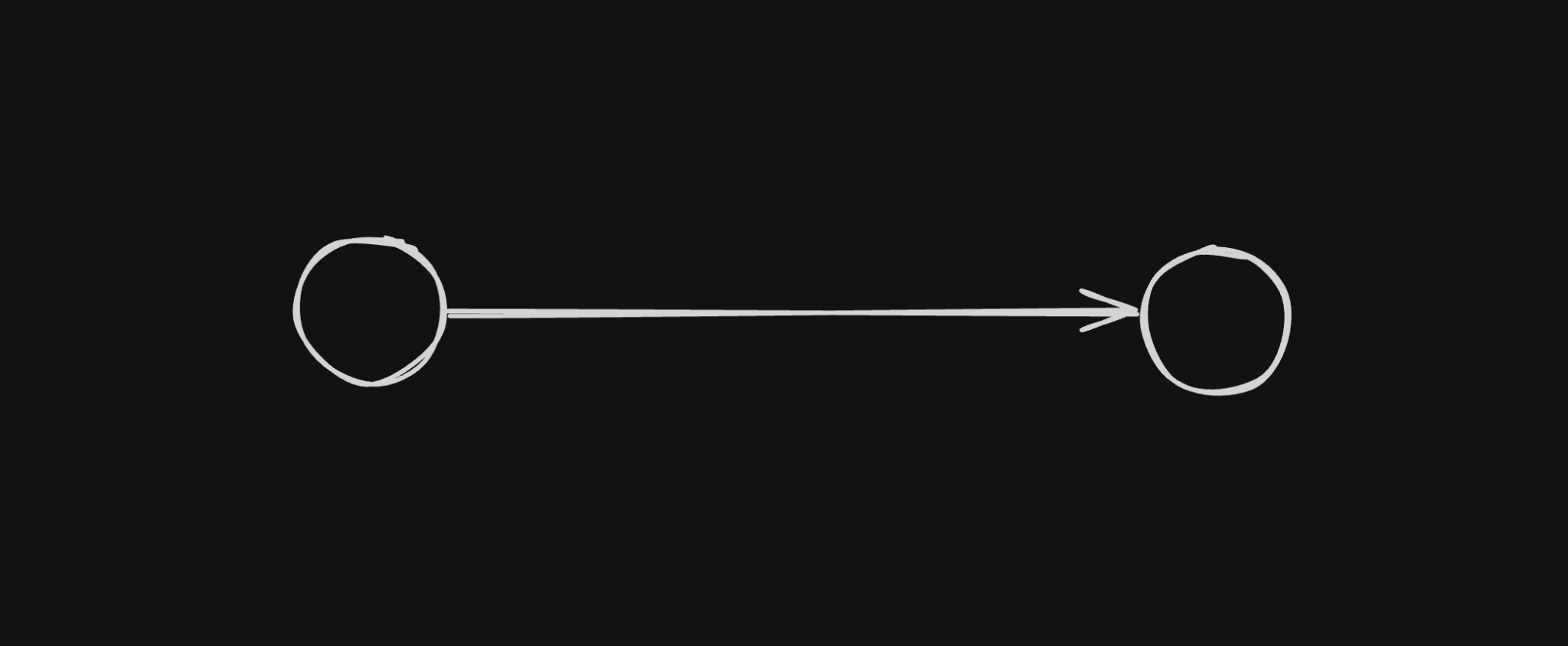 Direct approach