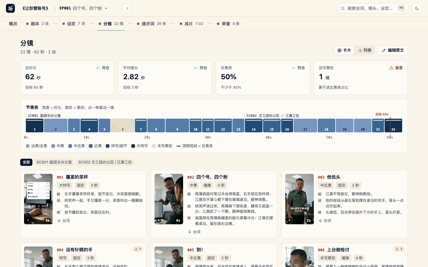 短剧创作台的分镜视图:阶段栏、对照节奏档案的四个指标、按时长与景别着色的节奏条和镜头卡