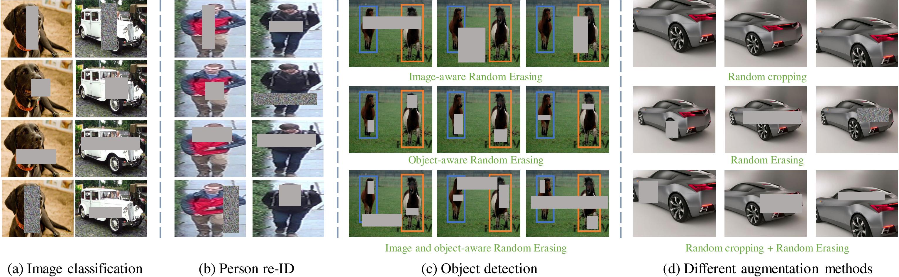Example of random erasing