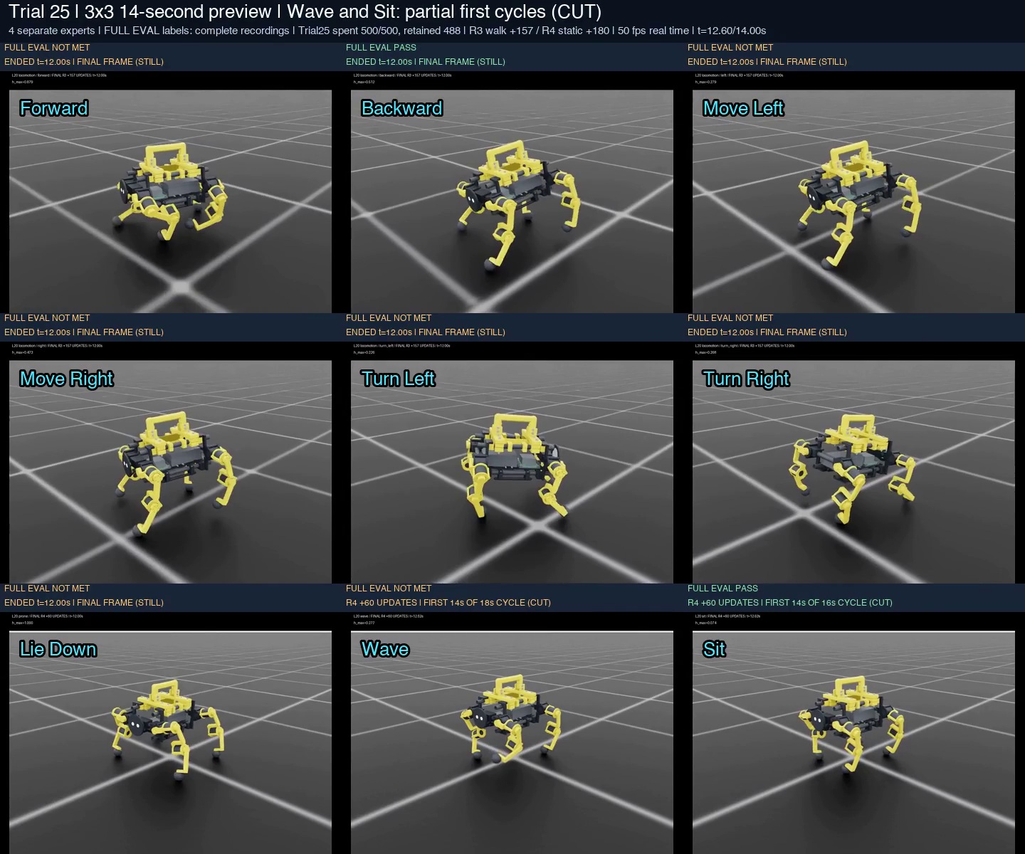 Quadruped trajectory control in MuJoCo