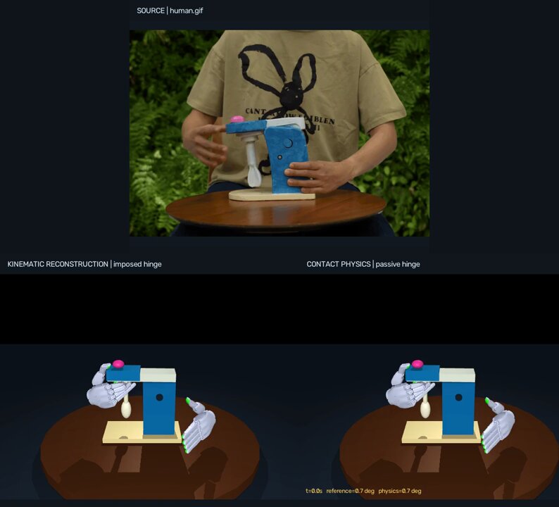 Video-to-physics dexterous hand retargeting