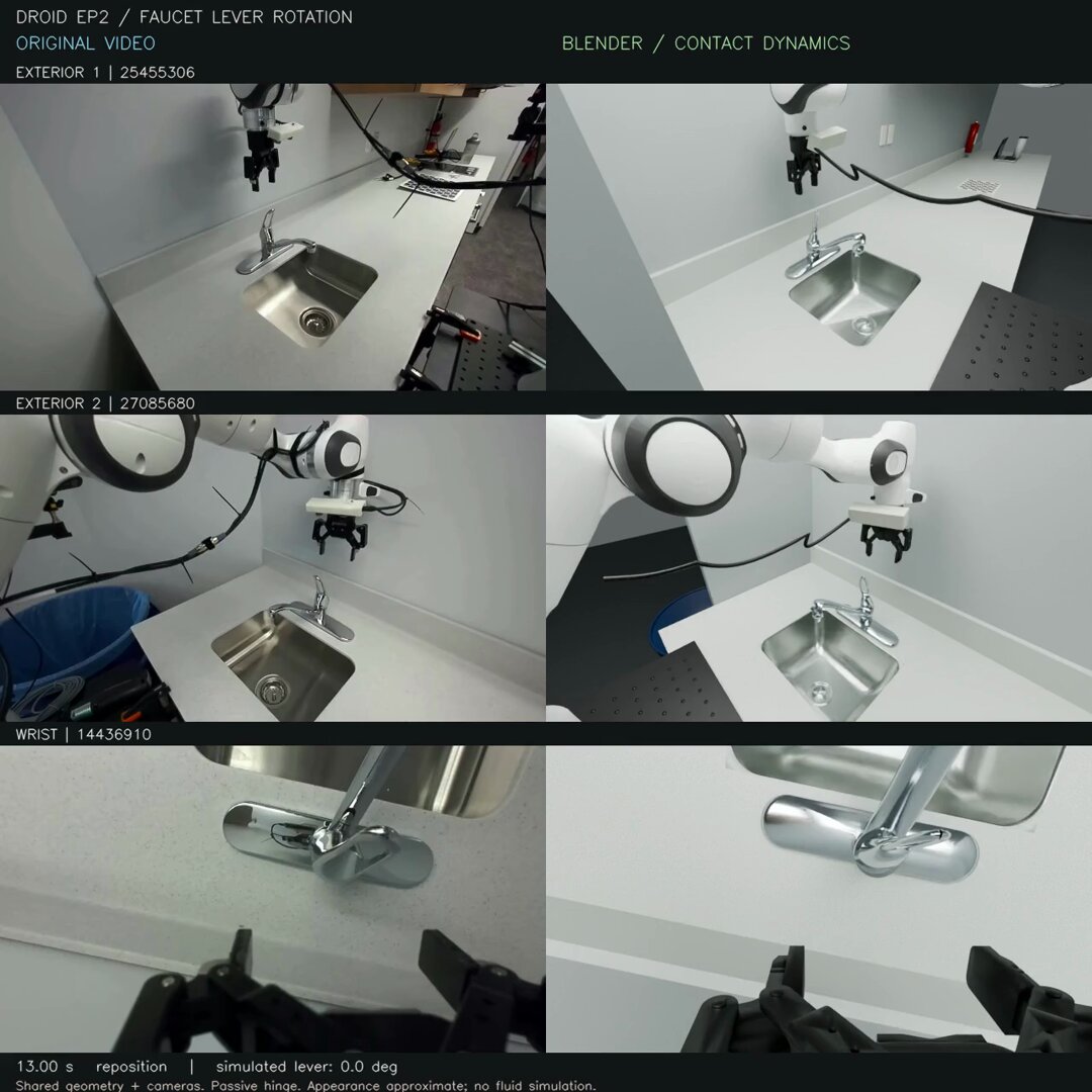 Multi-view real-to-sim reconstruction