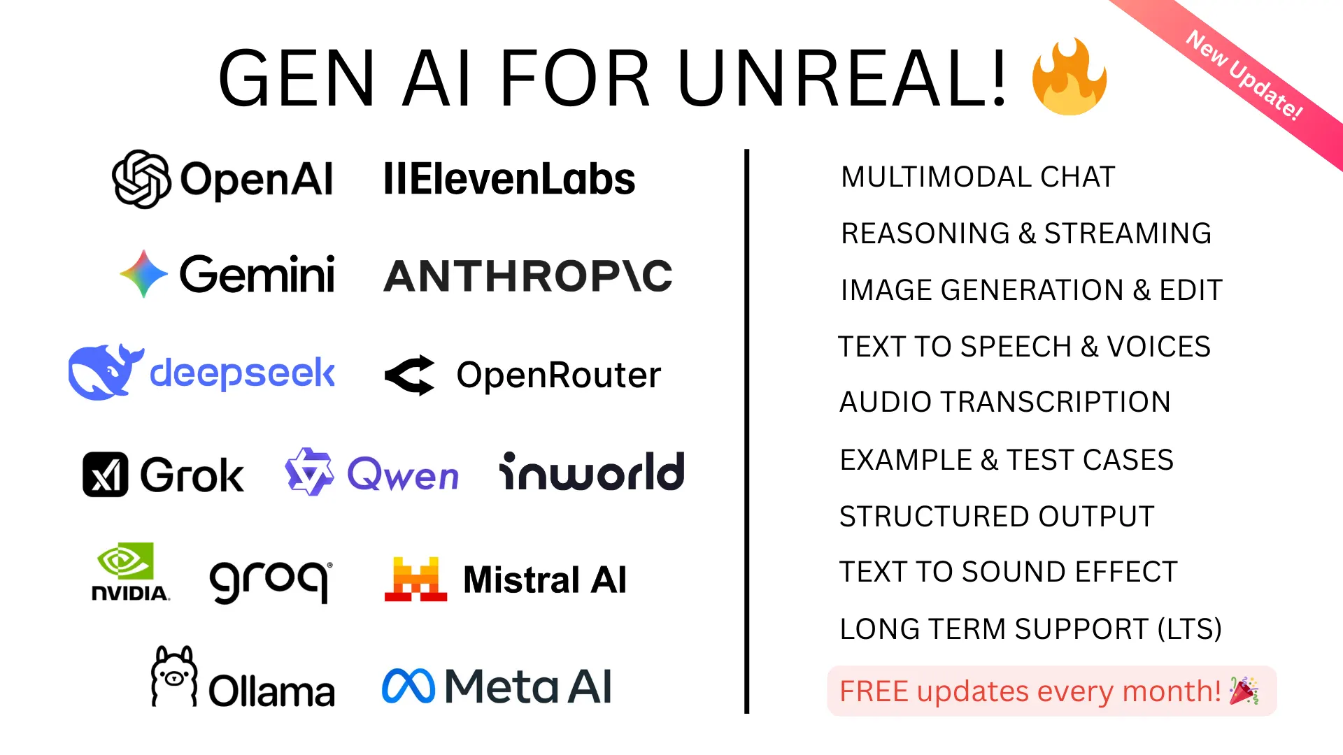 Gen AI for Unreal - OpenAI GPT Anthropic Claude Gemini Grok ElevenLabs
