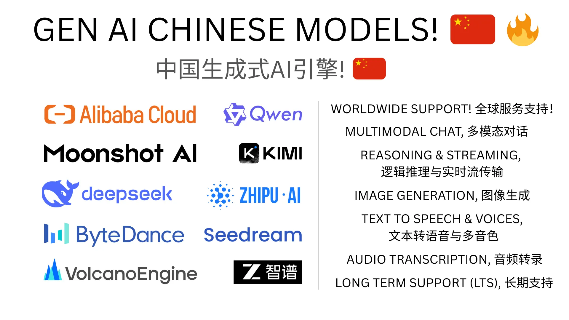 Gen AI Chinese Models - Alibaba Qwen DeepSeek Moonshot Kimi ByteDance ZhipuAI
