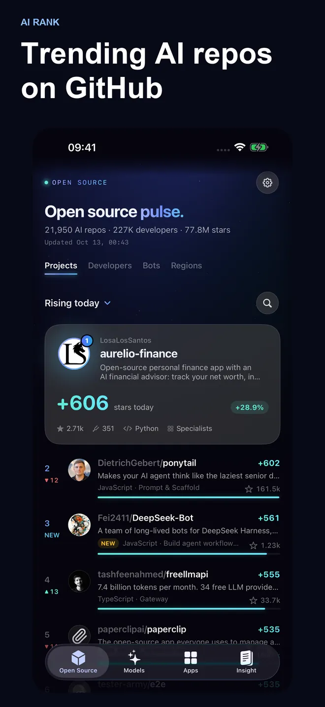 Trending AI repos on GitHub